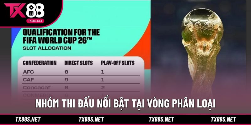 Nhóm thi đấu nổi bật tại vòng phân loại